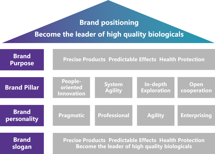 Kexing Biopharm